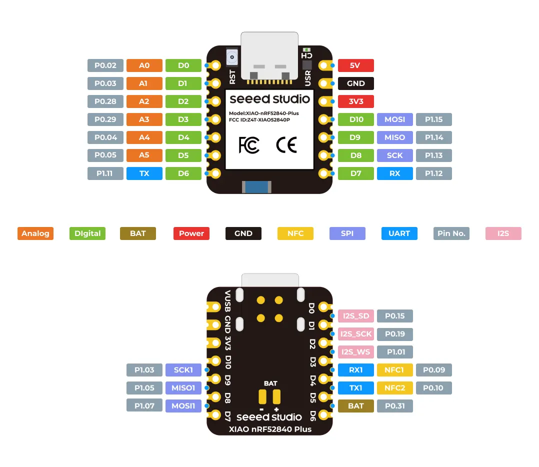 Pinout for the XIAO nRF52840 Sense Plus.